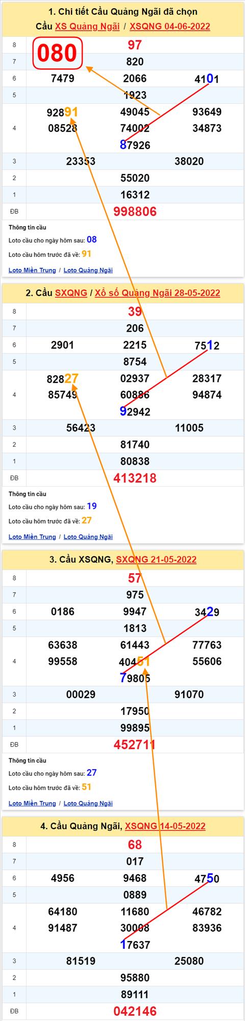 Thống kê XSMT 11062022 - Phân tích Xổ số Miền Trung 11-06 Thứ 7 hình ảnh Thong ke XSMT 11062022 - Phan tich Xo so Mien Trung 11-06 Thu 7 hinh anh