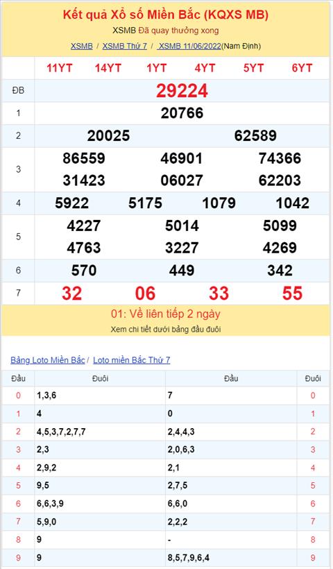 Binh luan KQXSMB 11062022 co 27 xuat hien toi 3 lan hinh anh 2