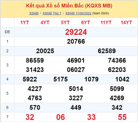 Phan tich XSMB 126 Chu nhat - Tham khao XSMB Chu nhat ngay 126 hinh anh