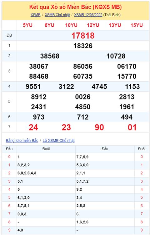 Binh luan KQXSMB 12062022 dac biet ve xiu hai ngay hinh anh 2