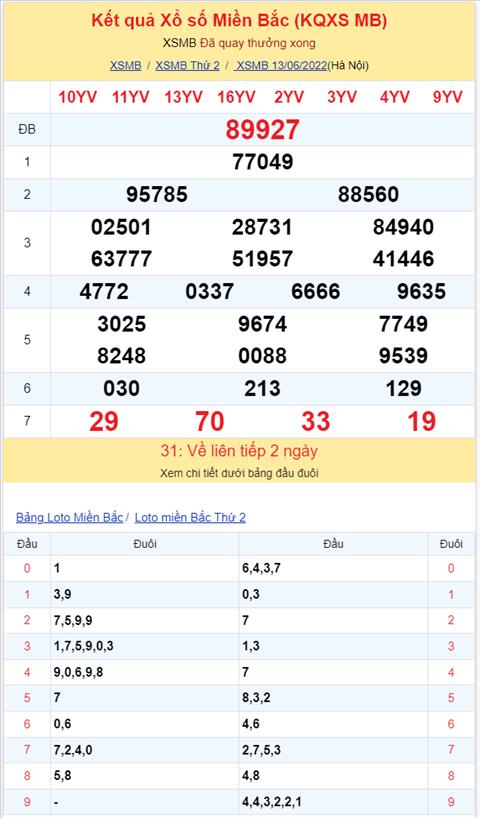 Binh luan KQXSMB 13062022 dac biet ve xiu thong ba ngay hinh anh 2