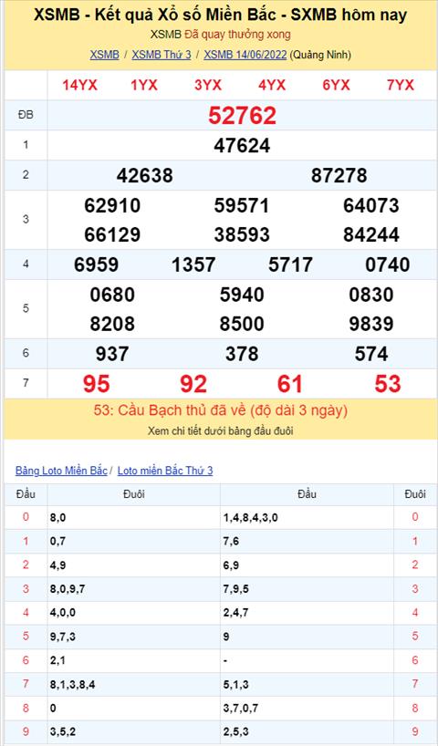 Binh luan KQXSMB 14062022 dac biet da chuyen qua ve tai hinh anh 2