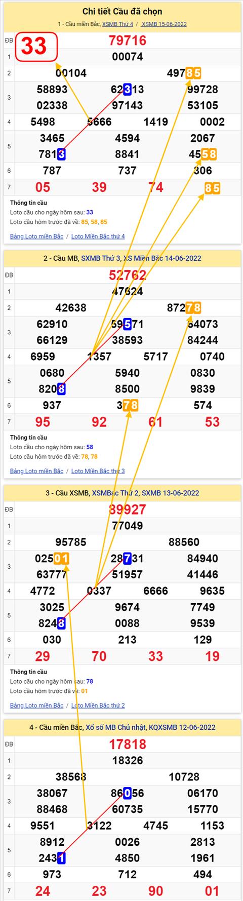 Lo kep XSMB 16062022 - Phan tich lo kep Mien Bac 16-06 Thu 5 hinh anh 2