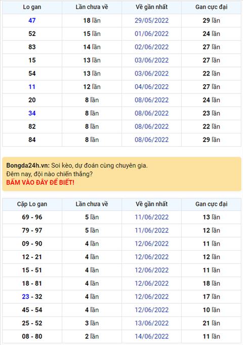 Binh luan KQXSMB 17062022 dac biet ve duoi 4 hai ngay hinh anh