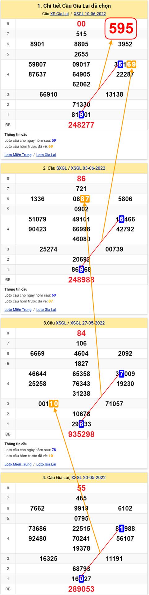 Thong ke XSMT 17062022 - Phan tich Xo so Mien Trung 17-06 Thu 6 hinh anh 2