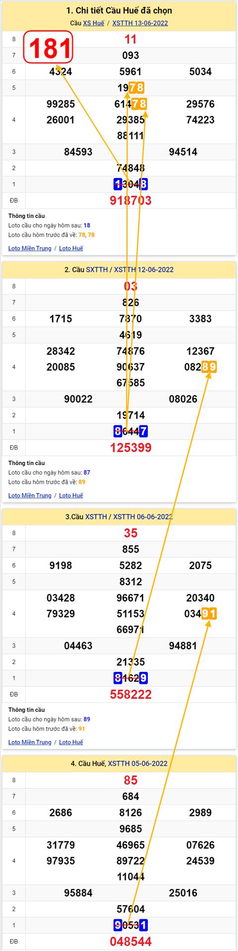 Thong ke XSMT 19062022 - Phan tich Xo so Mien Trung 19-06 Chu nhat hinh anh