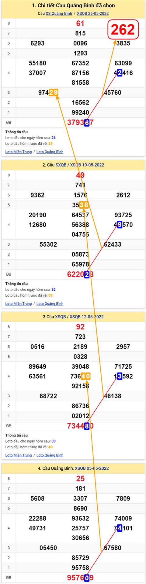 Thong ke XSMT 02062022 - Phan tich Xo so Mien Trung 02-06 Thu 5 hinh anh 2