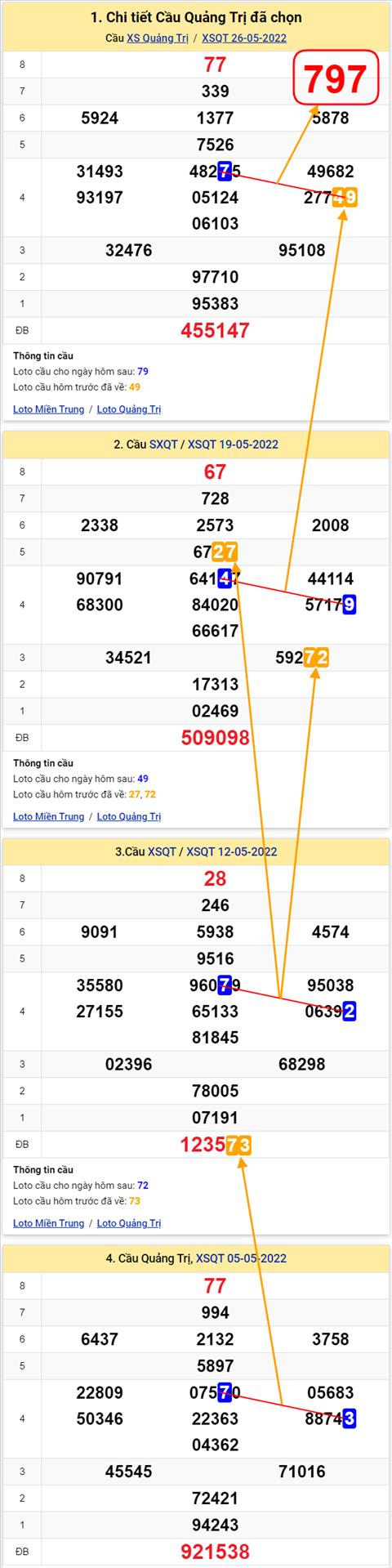 Thong ke XSMT 02062022 - Phan tich Xo so Mien Trung 02-06 Thu 5 hinh anh 3