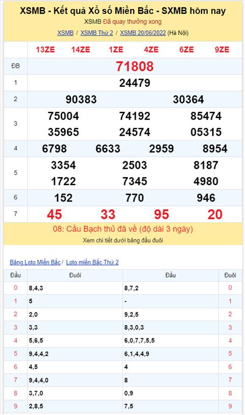Binh luan KQXSMB 20062022 da 8 ngay lien tiep co 74 hinh anh 2