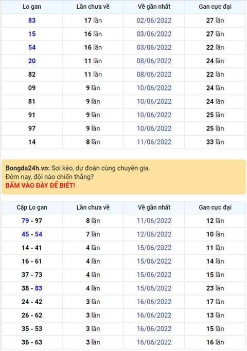 Binh luan KQXSMB 20062022 da 8 ngay lien tiep co 74 hinh anh