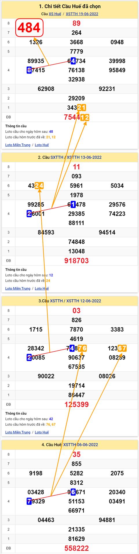 Thong ke XSMT 20062022 - Phan tich Xo so Mien Trung 20-06 Thu 2 hinh anh