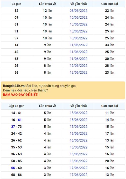 Binh luan KQXSMB 21062022 cap so 05 xuat hien toi 3 lan hinh anh
