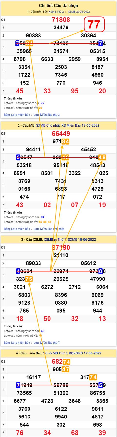 Lo kep XSMB 21062022 - Phan tich lo kep Mien Bac 21-06 Thu 3 hinh anh 3