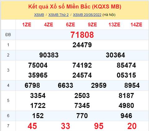 Phân tích XSMB 216 thứ 3 - Tham khảo XSMB thứ 3 ngày 216 hình ảnh Phan tich XSMB 216 thu 3 - Tham khao XSMB thu 3 ngay 216 hinh anh