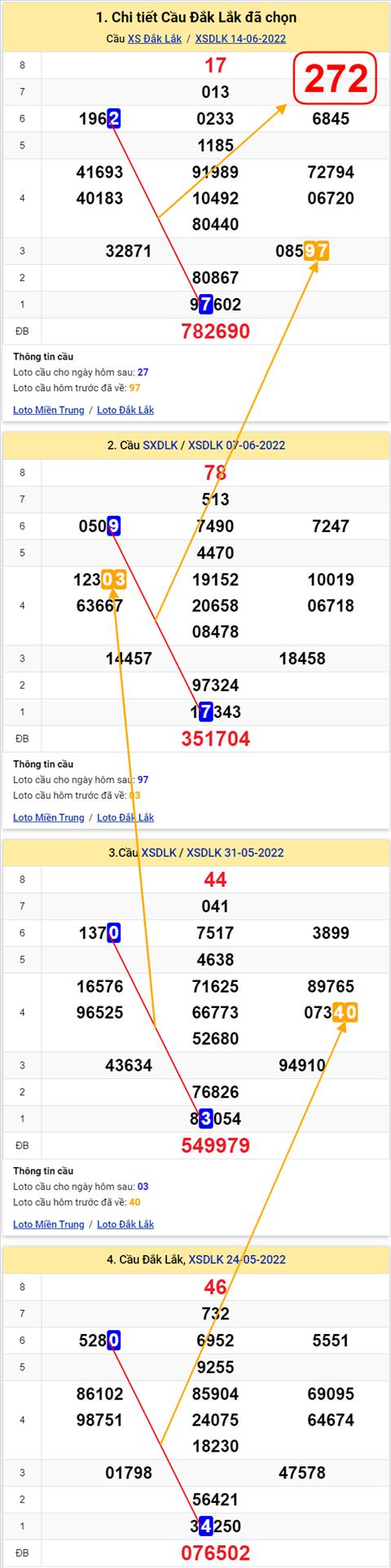 Thống kê XSMT 21062022 - Phân tích xổ số Miền Trung 21-06 Thứ 3 hình ảnh Thong ke XSMT 21062022 - Phan tich xo so Mien Trung 21-06 Thu 3 hinh anh
