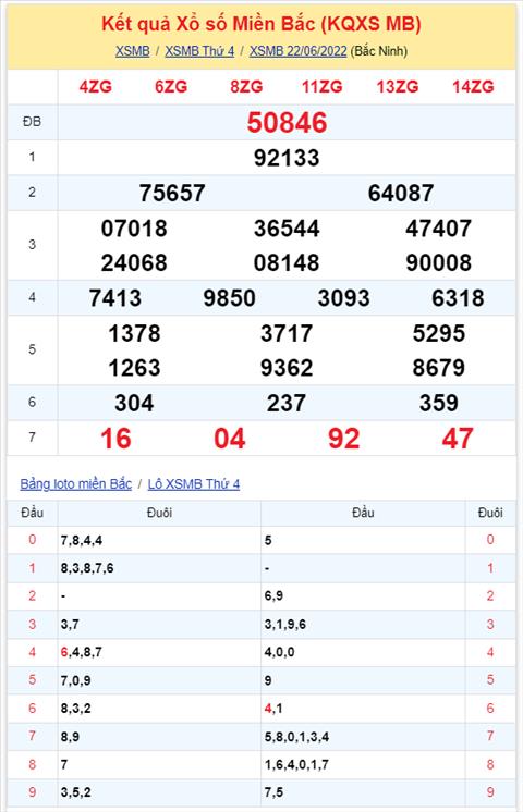 Binh luan KQXSMB 22062022 dac biet tiep tuc ve xiu hinh anh 2