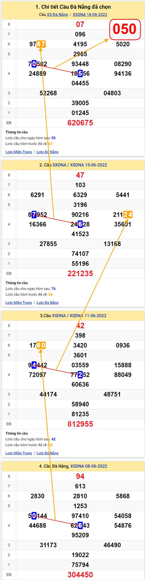 Thong ke XSMT 22062022 - Phan tich Xo so Mien Trung 22-06 Thu 4 hinh anh 2