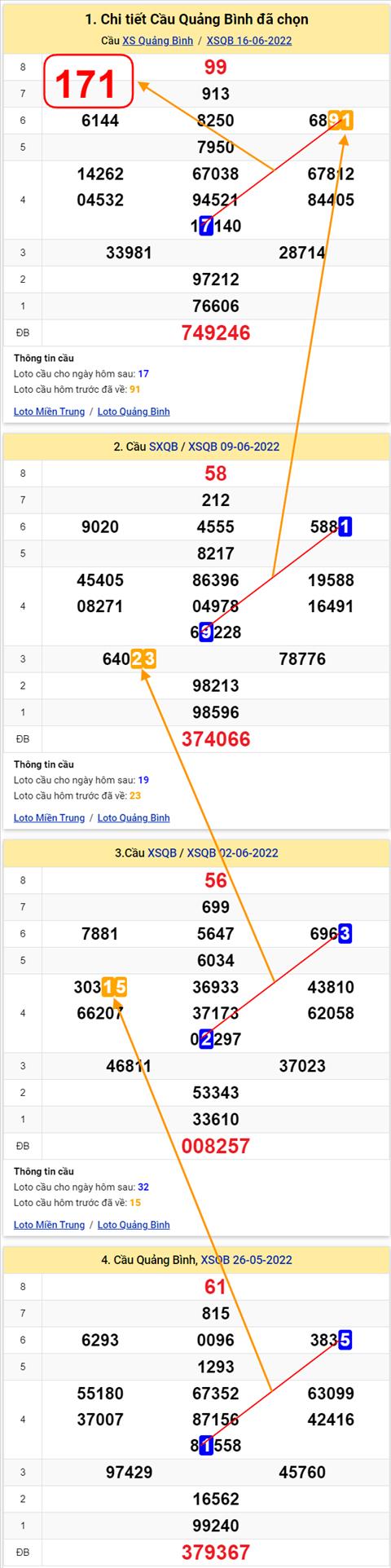 Thong ke XSMT 23062022 - Phan tich Xo so Mien Trung 23-06 Thu 5 hinh anh 2
