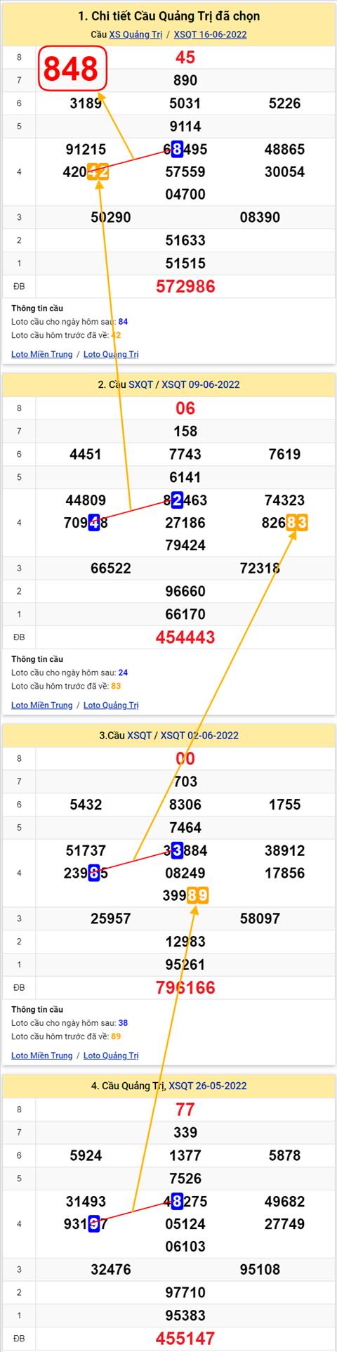 Thong ke XSMT 23062022 - Phan tich Xo so Mien Trung 23-06 Thu 5 hinh anh 3