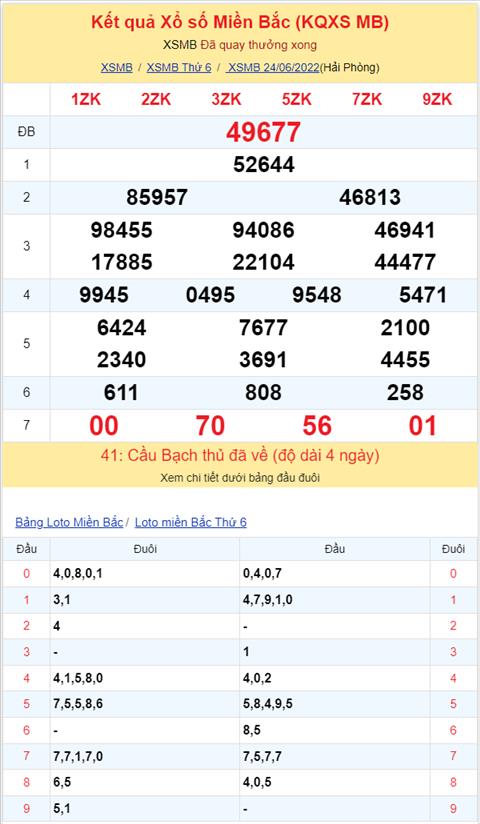 Binh luan KQXSMB 24062022 kep 77 xuat hien toi 3 lan hinh anh 2