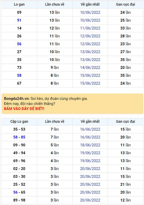 Binh luan KQXSMB 24062022 kep 77 xuat hien toi 3 lan hinh anh