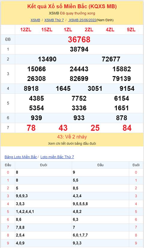 Binh luan KQXSMB 25062022 tiep tuc co 54 xuat hien toi 3 lan hinh anh 2