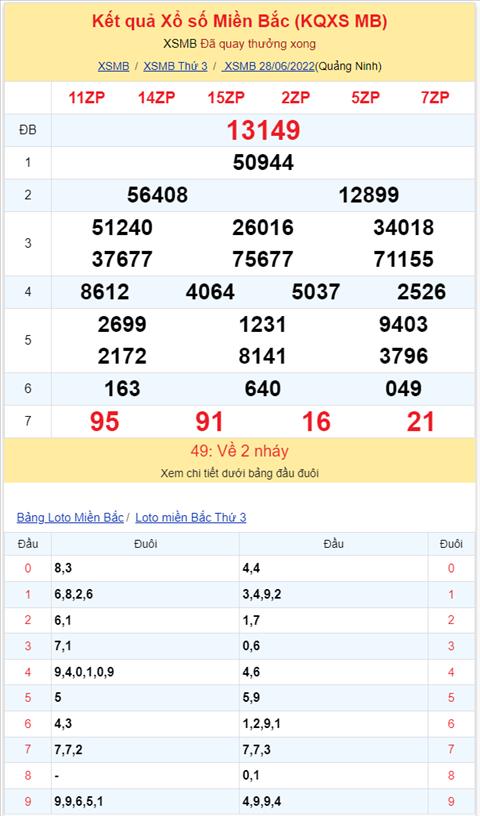 Binh luan KQXSMB 28062022 kep xuat hien sieu nhieu hinh anh 2