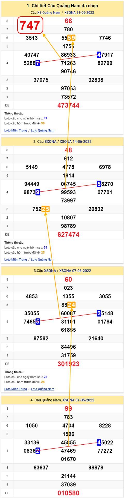 Thống kê XSMT 28062022 - Phân tích xổ số Miền Trung 28-06 Thứ 3 hình ảnh 2 Thong ke XSMT 28062022 - Phan tich xo so Mien Trung 28-06 Thu 3 hinh anh 2