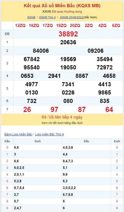 Binh luan KQXSMB 29062022 dac biet chuyen qua ve tai hinh anh 2