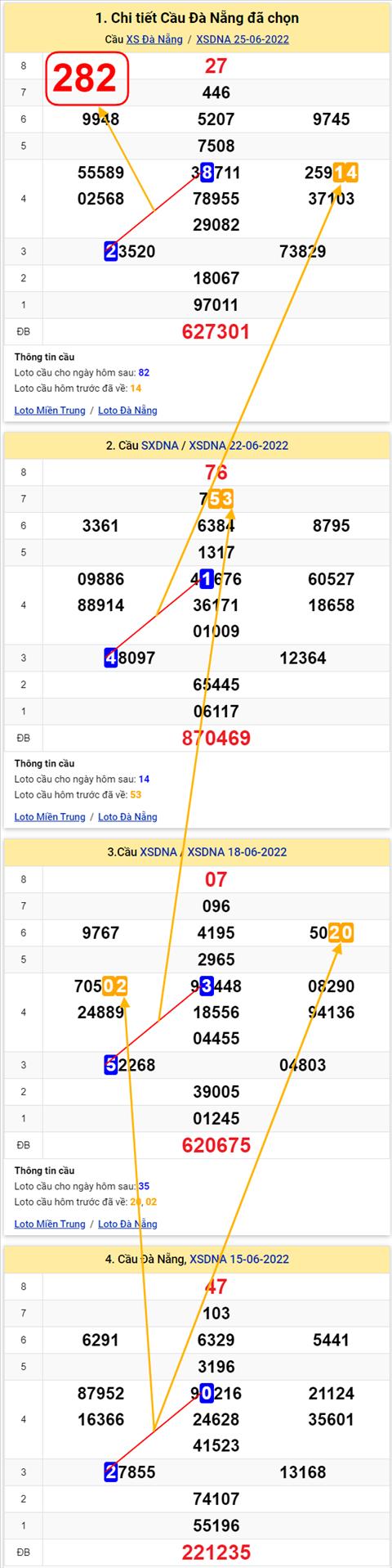Thong ke XSMT 29062022 - Phan tich Xo so Mien Trung 29-06 Thu 4 hinh anh 2