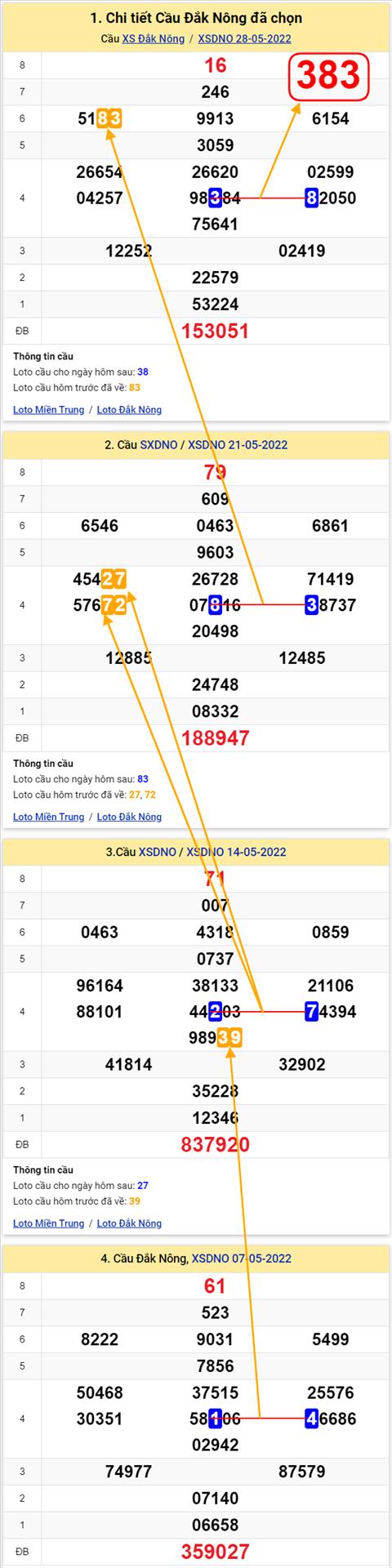 Thong ke XSMT 04062022 - Phan tich Xo so Mien Trung 04-06 Thu 7 hinh anh 2