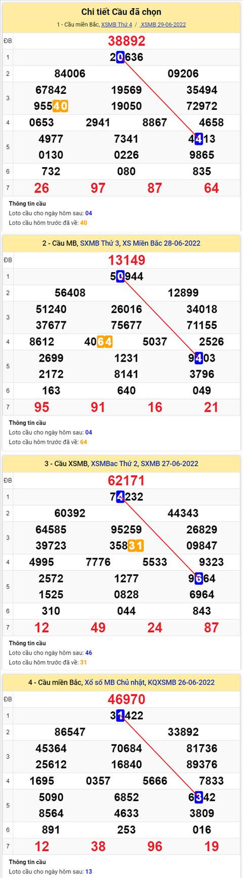 Phan tich XSMB 306 thu 5 - Tham khao XSMB thu 5 ngay 306 hinh anh 2