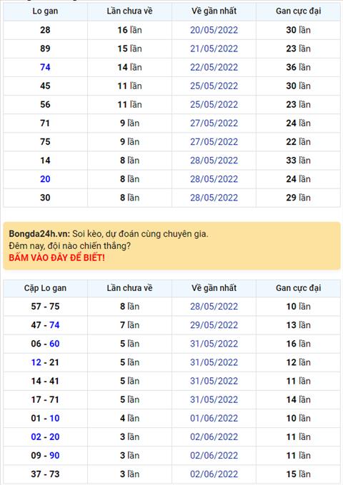 Binh luan KQXSMB 06062022 dac biet tiep tuc ve tai hinh anh