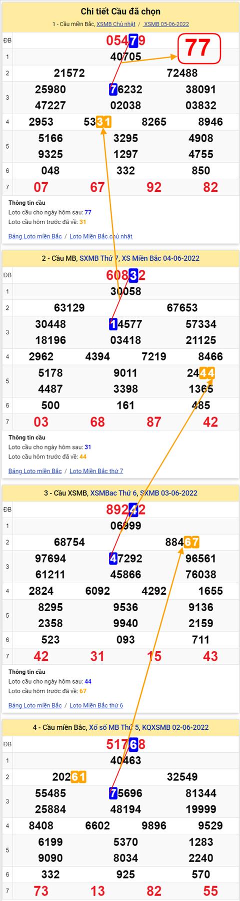 Lo kep XSMB 06062022 - Phan tich lo kep Mien Bac ngay 0606 Thu 2 hinh anh 3