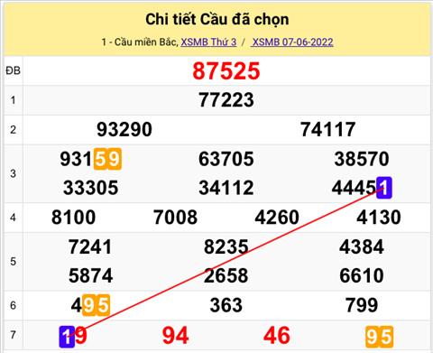 Lo kep XSMB 08062022 - Phan tich lo kep Mien Bac ngay 0806 Thu 4 hinh anh 2