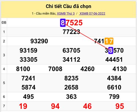 Lo kep XSMB 08062022 - Phan tich lo kep Mien Bac ngay 0806 Thu 4 hinh anh 3