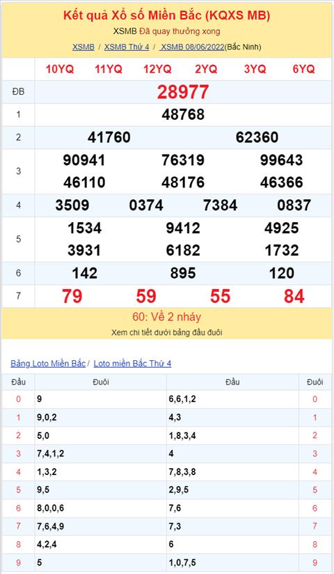Bình luận KQXSMB 08062022 ơn giời đặc biệt đã về kép hình ảnh 2 Binh luan KQXSMB 08062022 on gioi dac biet da ve kep hinh anh 2