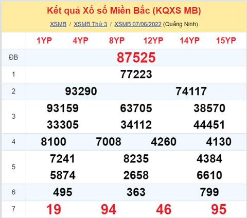 Phan tich XSMB 86 thu 4 - Tham khao XSMB thu 4 ngay 86 hinh anh