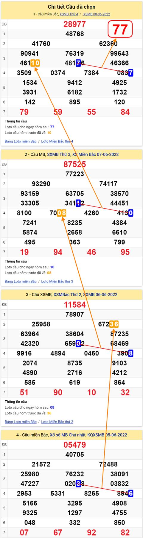 Lo kep XSMB 09062022 - Phan tich lo kep Mien Bac ngay 0906 Thu 5 hinh anh 3