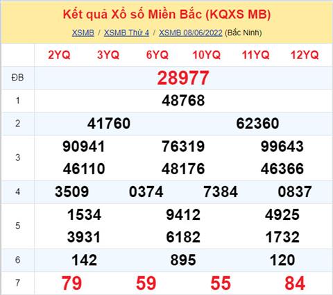 Phân tích XSMB 96 thứ 5 - Tham khảo XSMB thứ 5 ngày 96 hình ảnh Phan tich XSMB 96 thu 5 - Tham khao XSMB thu 5 ngay 96 hinh anh