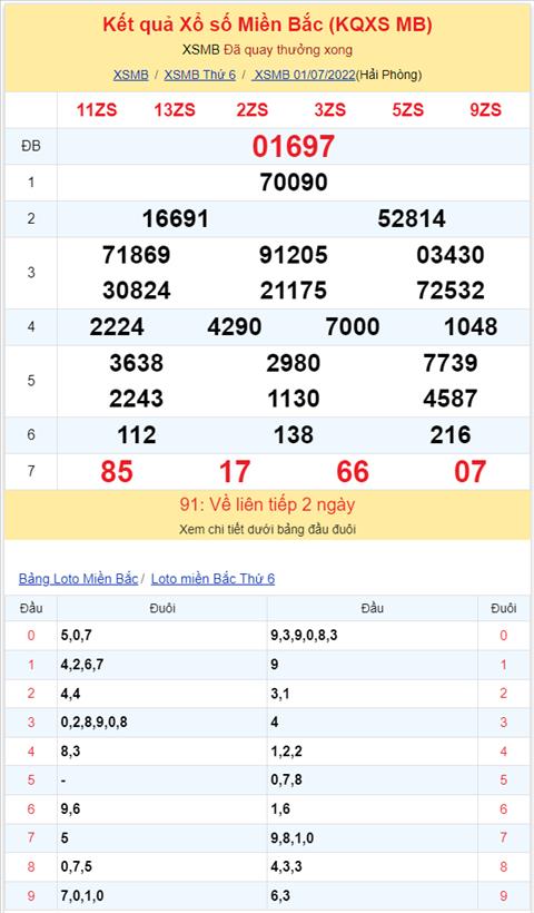 Binh luan KQXSMB 01072022 dac biet da chuyen qua ve tai hinh anh 2