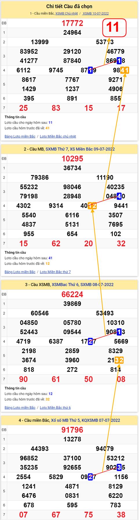 Lô kép XSMB 11072022 - Phân tích lô kép Miền Bắc 11-07 Thứ 2 hình ảnh 2 Lo kep XSMB 11072022 - Phan tich lo kep Mien Bac 11-07 Thu 2 hinh anh 2