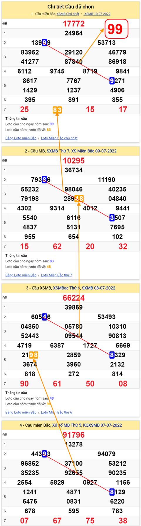 Lô kép XSMB 11072022 - Phân tích lô kép Miền Bắc 11-07 Thứ 2 hình ảnh 3 Lo kep XSMB 11072022 - Phan tich lo kep Mien Bac 11-07 Thu 2 hinh anh 3