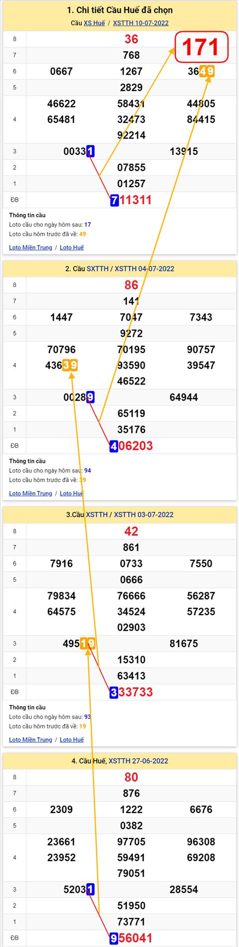 Thong ke XSMT 11072022 - Phan tich Xo so Mien Trung 11-07 Thu 2 hinh anh