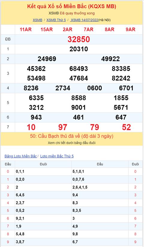 Binh luan KQXSMB 14072022 dac biet ve dau 5 lien tiep 3 ngay hinh anh 2