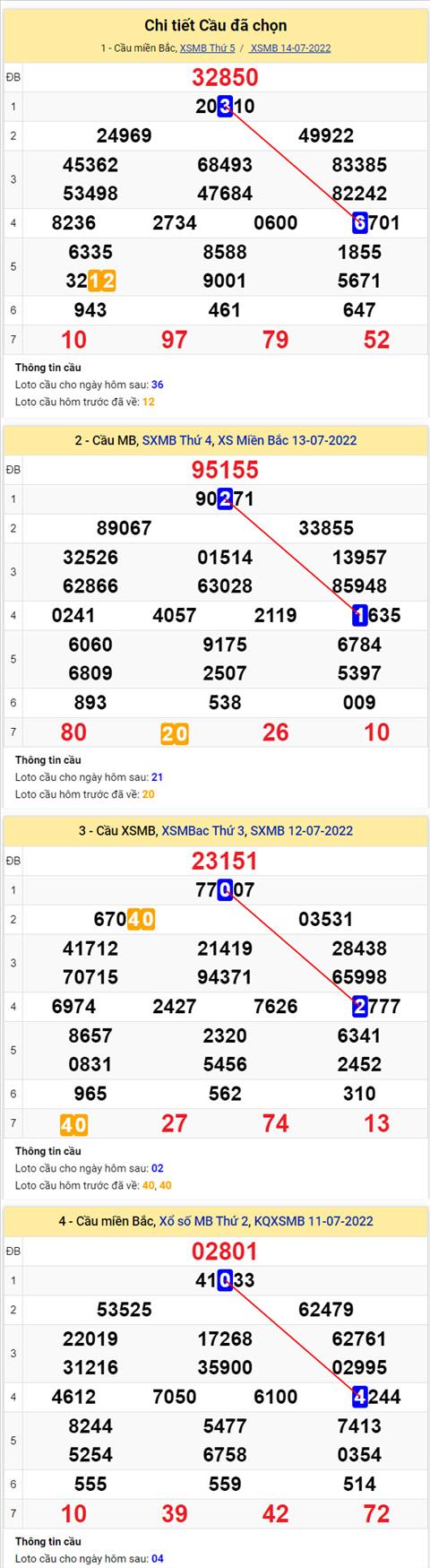 Phân tích XSMB 157 thứ 6 - Tham khảo XSMB thứ 6 ngày 1507 hình ảnh 2 Phan tich XSMB 157 thu 6 - Tham khao XSMB thu 6 ngay 1507 hinh anh 2