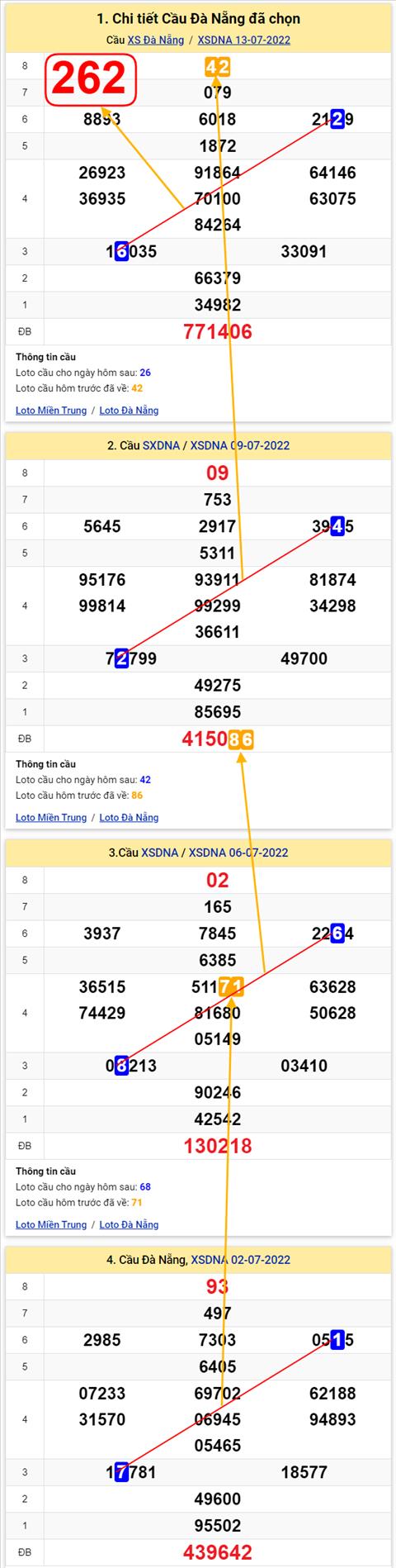 Thong ke XSMT 16072022 - Phan tich Xo so Mien Trung 16-07 Thu 7 hinh anh 3
