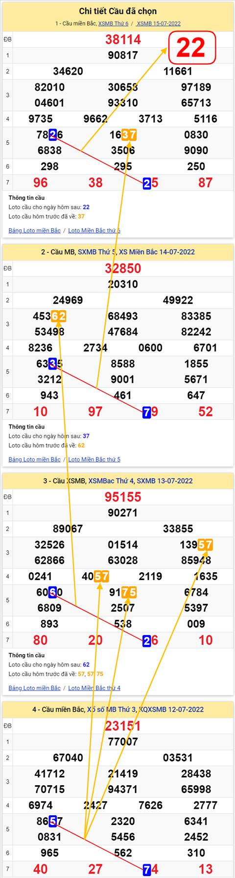 Lô kép XSMB 16072022 - Phân tích lô kép Miền Bắc 16-07 Thứ 7 hình ảnh 2 Lo kep XSMB 16072022 - Phan tich lo kep Mien Bac 16-07 Thu 7 hinh anh 2