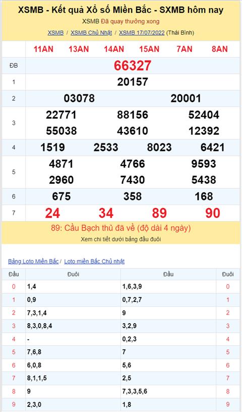 Bình luận KQXSMB 17072022 đặc biệt đã đổi qua về xỉu hình ảnh 2 Binh luan KQXSMB 17072022 dac biet da doi qua ve xiu hinh anh 2