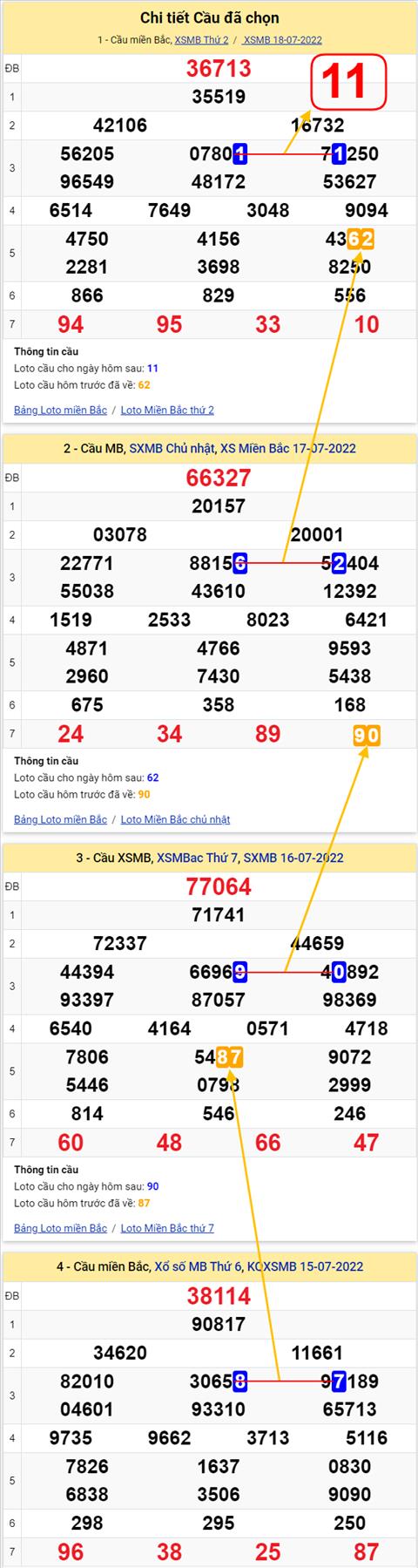 Lo kep XSMB 19072022 - Phan tich lo kep Mien Bac 19-07 Thu 3 hinh anh 2